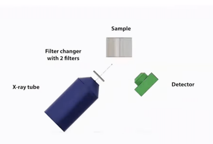 EDXRF vs. WDXRF: Core Differences and How to Pick the Perfect Fit for Your Requirements